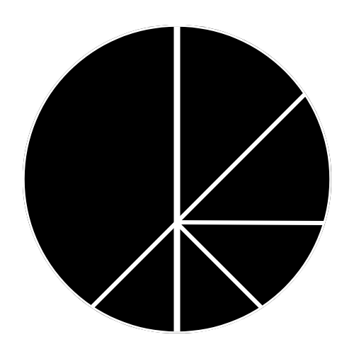 NGraph